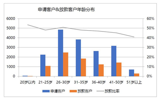 《汽車融資租賃行業研報》發布 金融科技助推行業發展_騰凱融資租賃